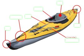 kayak diagram